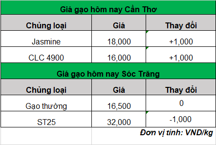 bang gia gao hom nay 1.7.2024_1719804526.png